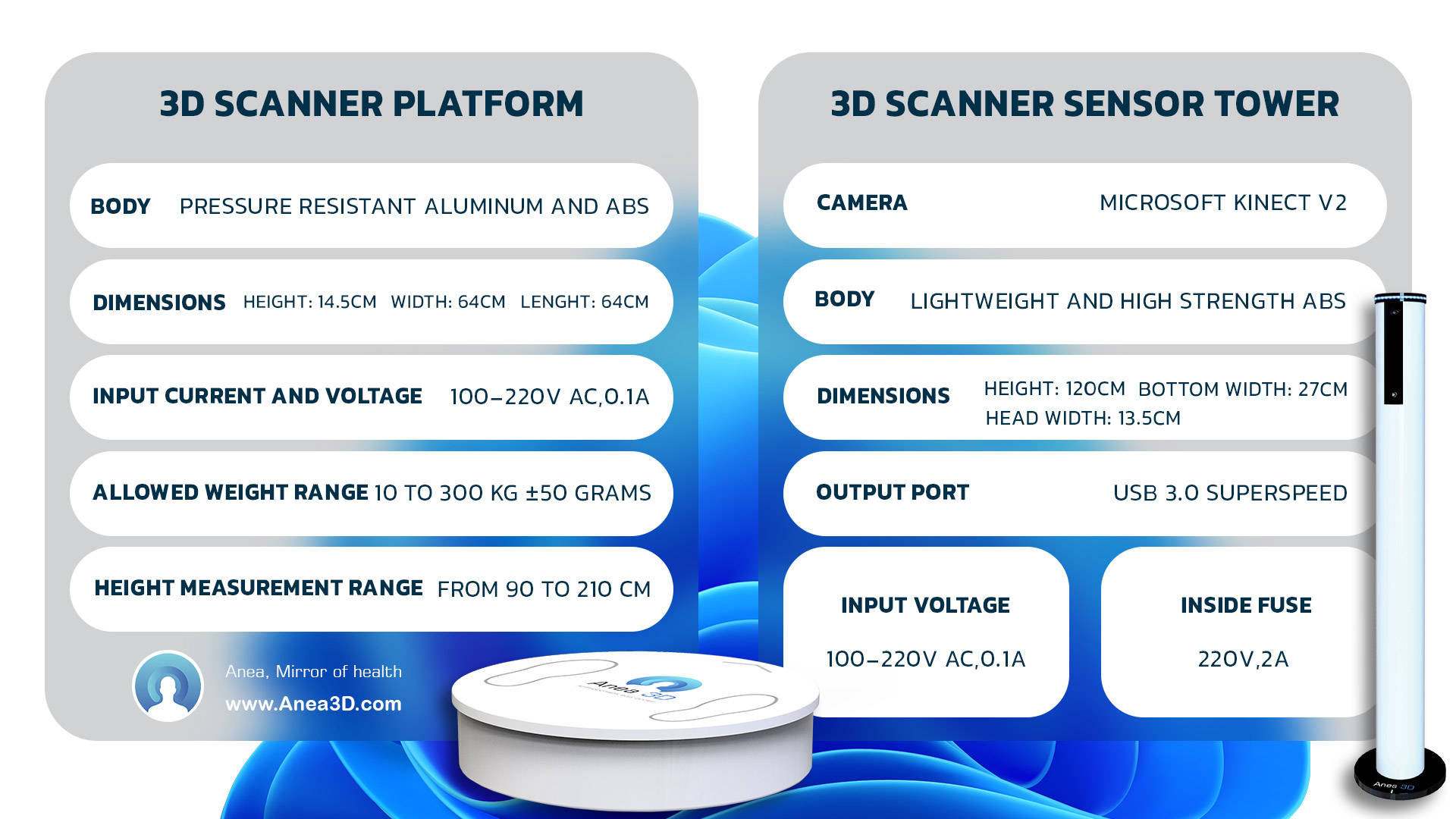 Anea 3d body scanner Technical Specifications