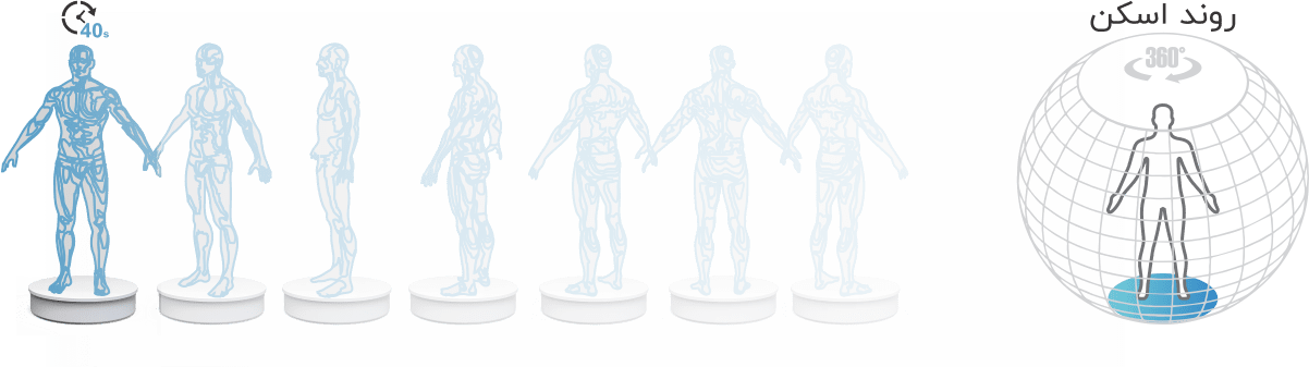 Scanning-process Scanning-process