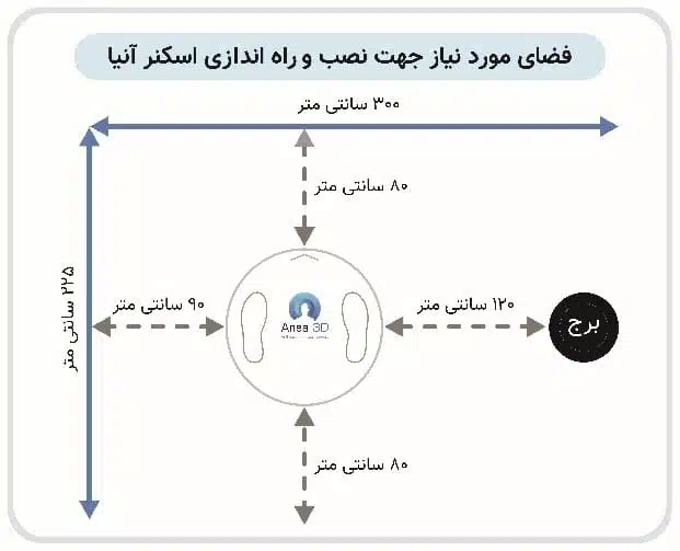 حداقل فضای مورد نیاز اسکنر سه بعدی آنیا