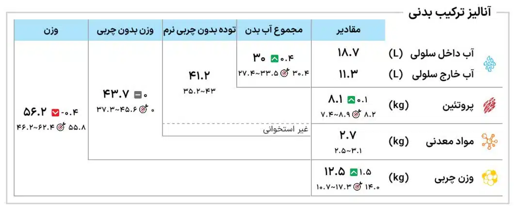 ترکیب-بدنی