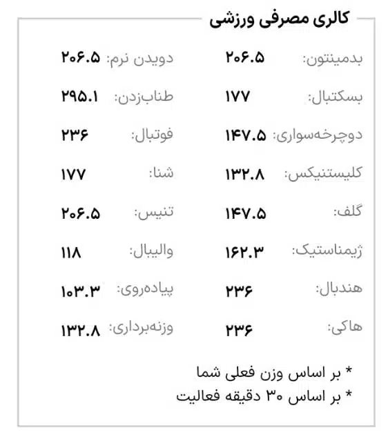 کالری-مصرفی