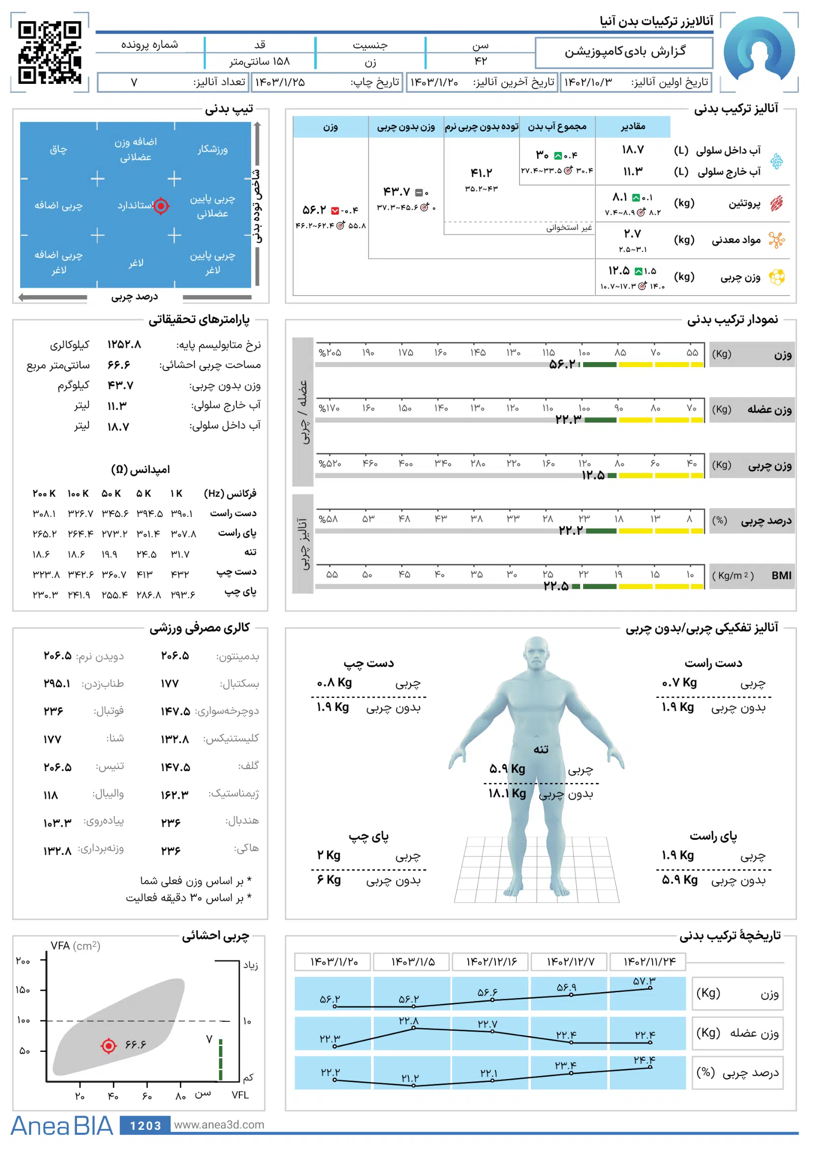 گزارش دستگاه بادی کامپوزیشن آنیا