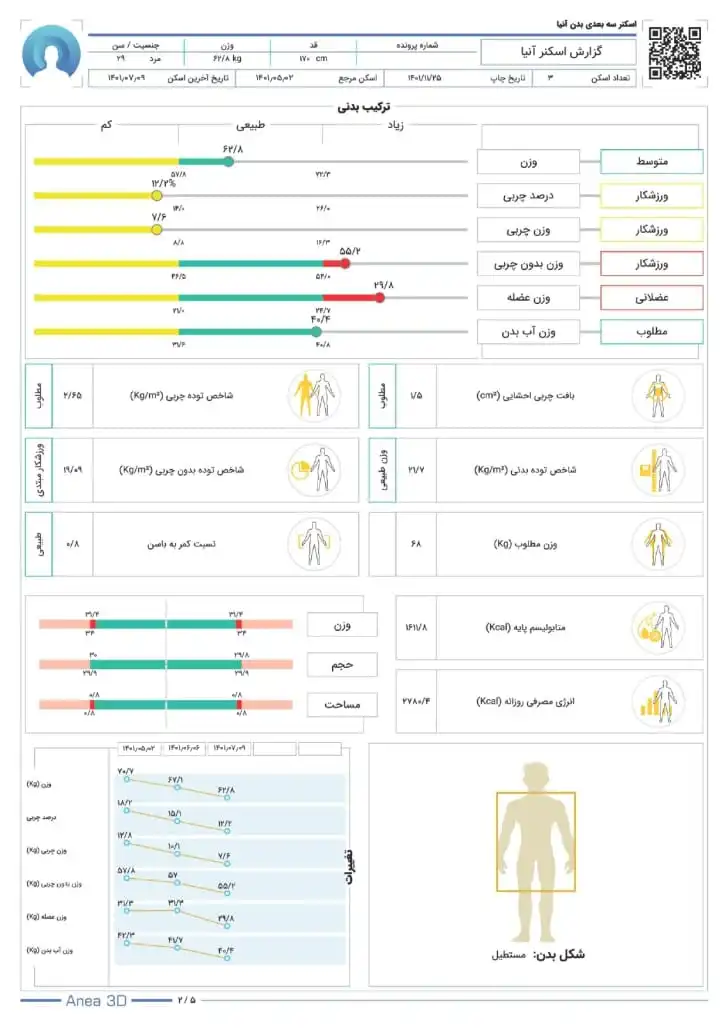 ترکیب بدنی