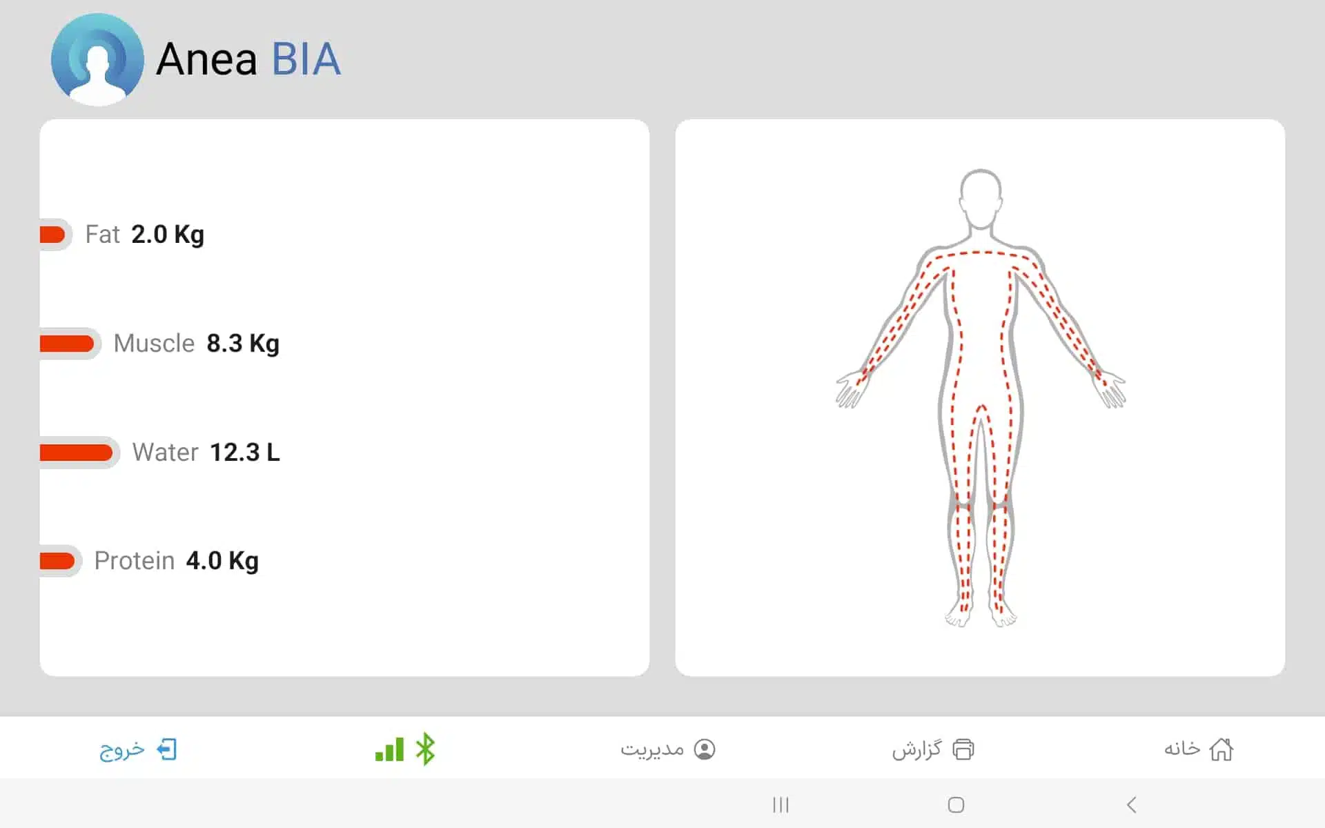 در حال آنالیز 2