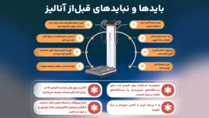 باید ها و نبابد های قبل آنالیز