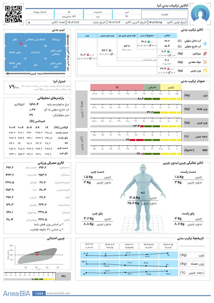 گزارش دستگاه آنالایزر بدن