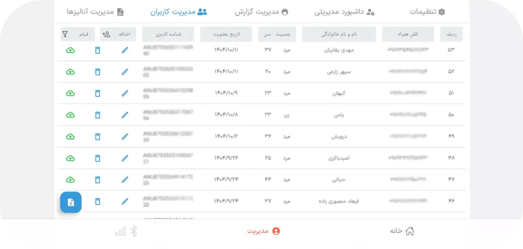 مدیریت کاربران