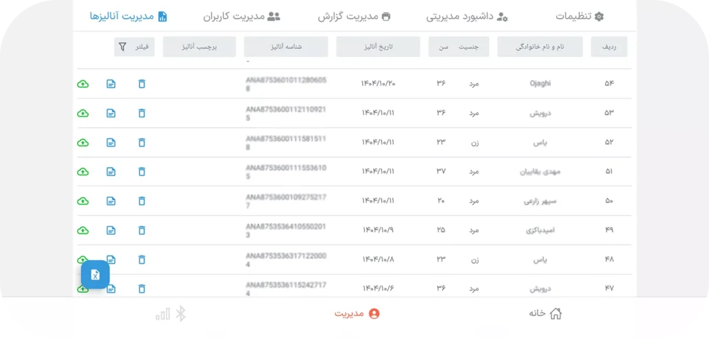 مدیریت آنالیز ها