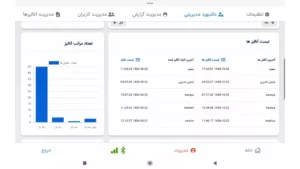 داشبرد مدیریتی 