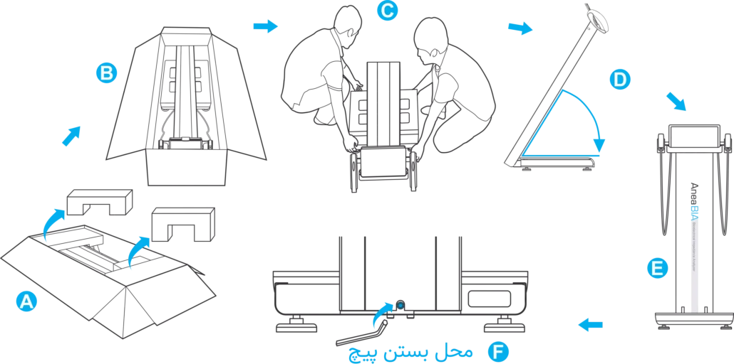روند انباکس دستگاه BIA