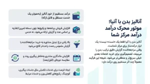 کسب در آمد از آنیا 