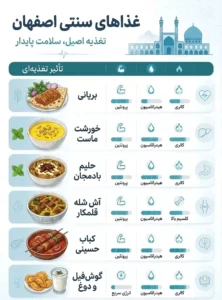 غذا های سنتی اصفهان 