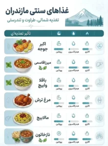 غذاهای مازندران