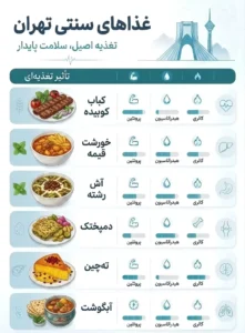 غذاهای تهران