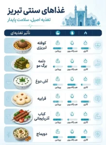 غذا های تبریز