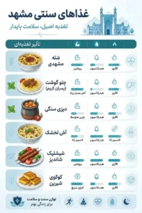 غذا های دانشگاه تهران 