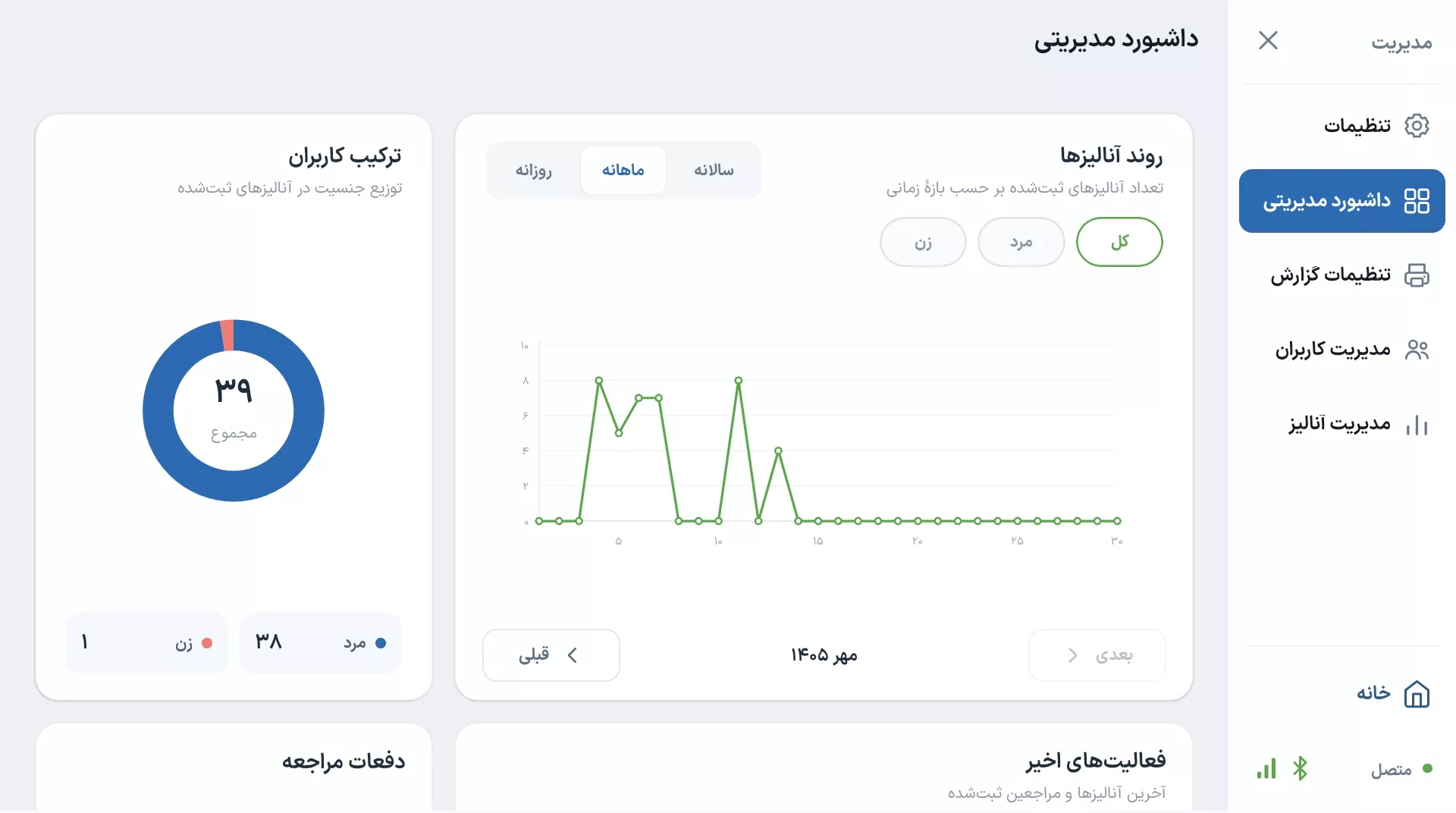 dashboard